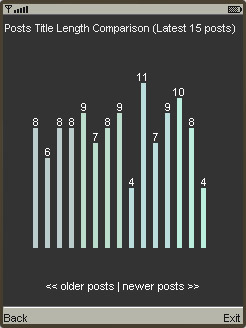 Title length analysis visualization